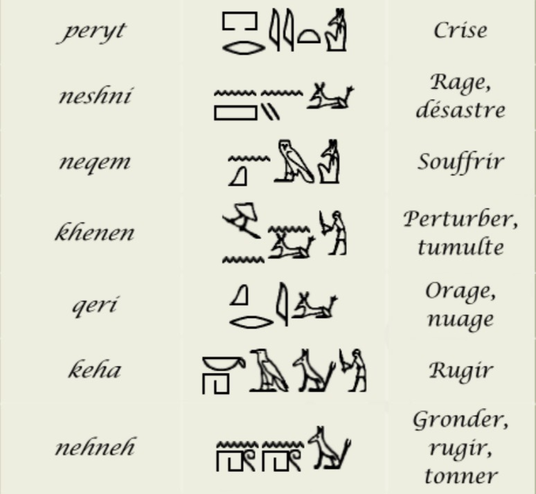 Table : peryt, neshni, neqem... traductions